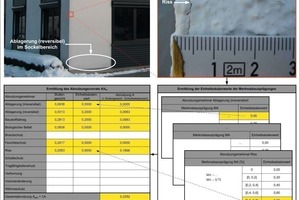  Grafik 7:  Ermittlung des Abnutzungsvorrats am Beispiel des Baustoffs Anstrich 