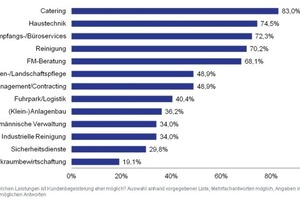  Grafik 4: Innovationen und Mitarbeiter sind die wichtigsten Treiber von Kundenbegeisterung 