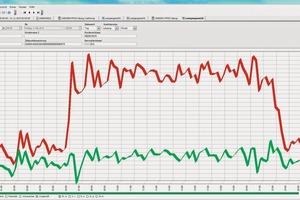  Für die Fernauslesung wird eine Software genutzt, die die Kommunikation mit Hunderten von ­Netzbetreibern ermöglicht... 