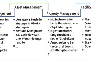  Quelle: GEFMA Arbeitskreis Asset Management 