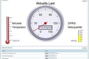  Ansicht/Status im Portal eines Wächters – Standard ohne Warngrenzen 