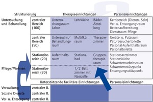  Grafik 4: Umlage-Struktur der „produktiven“ und „unproduktiven“ Räume 