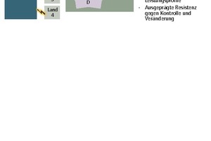  Grafik 1: Koordination der Schnittstellen – sowohl zwischen der Zentrale und den einzelnen Ländern als auch im Land zu den jeweiligen Anbietern müssen die Schnittstellen gemanagt werden (Quelle: M.O.O.CON) 