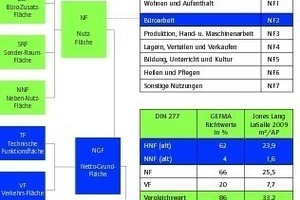  Grafik 2: Bauwerksflächen nach DIN 277 – 2005  