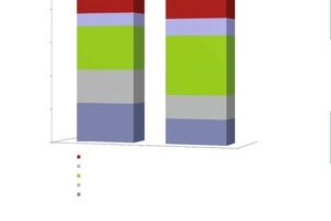  Grafik 3: Punktestrahl der Zertifizierungsaufteilung (Quelle: USGBC) 