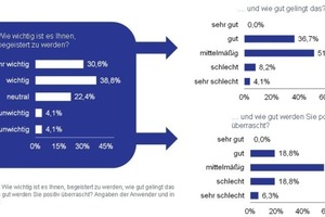  Grafik 2: Begeisternde Dienstleister haben Wettbewerbsvorteile 