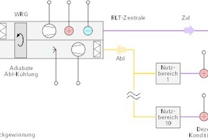  Anlagenschema des Beispielprojekts (Bürokomplex mit zehn Mietzonen)   