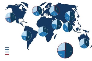  Wachstumspotentiale auf globaler Ebene 