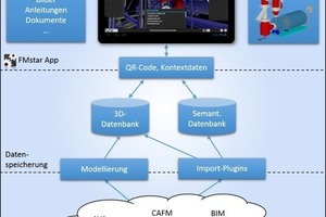  Grafik 3: Aufbau des FMstar AR-Systems 