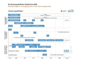  Grafik 1: Bausteine der energetischen Portfolioanalyse 