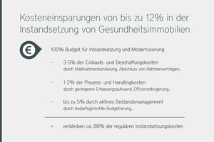  Ein strategisches Immobilienmanagement hilft, die Instandsetzungskosten zu reduzieren 