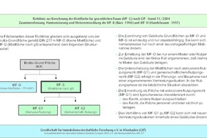  Grafik 4: Mietflächen nach GIF 