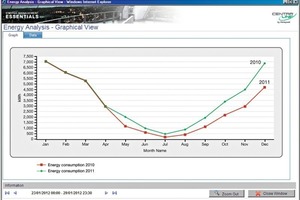  Grafik 3: Jahresvergleich der Energieverbräuche 