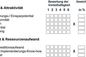  Grafik 2: Bewertungssystematik zur Konzeptbeurteilung 