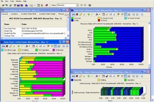  Simulationsbild Einrichtungsplanung 