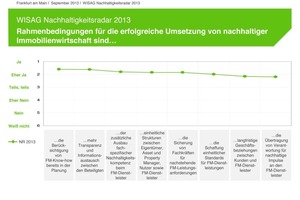  Grafik 1: Rahmenbedingungen für die erfolgreiche Umsetzung von nachhaltiger Immobilienwirtschaft 