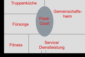  Skizzenhafte Darstellung des Marktplatzgebäudes 