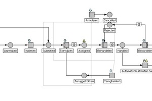 Grafik 1: Prozesslandkarte „Helpdeskmeldung“ 