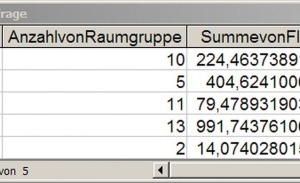  Abbildung 7: Die Datenbankabfrage 