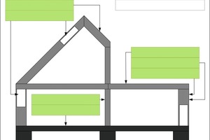  Grafik 5:  Beispiel für die Angabe vertraglich vereinbarter Mindestqualitäten durch Angabe des Mindest-Abnutzungsvorrats im Rahmen des Service Level Agreements „Instandhaltung“ 