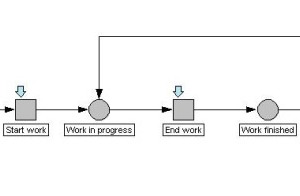  Grafik 2: Prozess „vorbeugender Arbeitsauftrag“ 