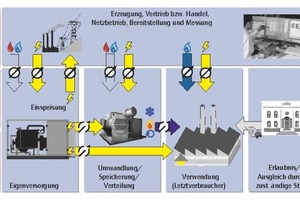  Bausteine der Energiekosten 