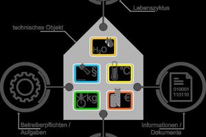  Schematische Darstellung der unterschiedlichen Sichtweisen 