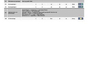  Grafik 4: Risiko-Reporting für die technische Gebäudeausrüstung 