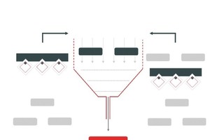  Grafik 3: Der regelmäßig geforderte Nachweis organisatorischer Mindeststandards ist Ausdruck ­gestiegener Professionalisierung  