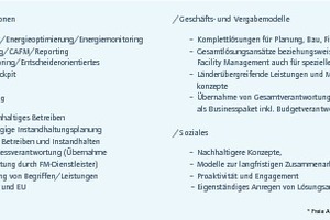  Welche Innovationen fehlen am Markt? 