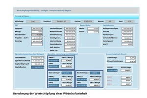  Grafik 3: Berechnung der Wertschöpfung einer Wirtschaftseinheit 