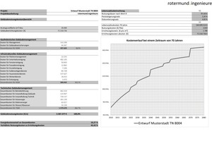  Grafik 4: Ermittlung der Lebenszykluskosten für n=70 Jahre   