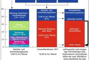  Grafik 1: Bürokostenzusammenfassung 2011 in Deutschland  