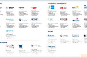  Die Liste der nach ipv-zertifizierten Unternehmen reicht dabei von kleineren Gebäudedienstleistern, vorrangig in Deutschland agierend bis hin zu großen, multinationalen Konzernen... 