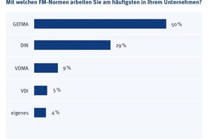  Bei der praktischen Umsetzung der Richtlinien existiert erheblicher Handlungsbedarf 