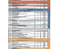  Tabelle 2: Das Berwertungssystem Nachhaltiges Bauen (BNB) 