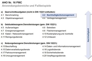  Grafik 5: Nachhaltigkeit im Leistungsbild Facility Management-Consulting 