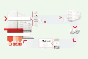  Vorteil des Energiemonitoring im Überblick 