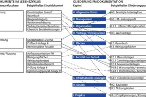  Grafik 1: Zuordnung von Einzeldokumenten zur Dokumentationsgliederung (vgl. [3], Anhang C) 