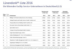  Die 25 führenden Facility Service-Unternehmen in Deutschland 