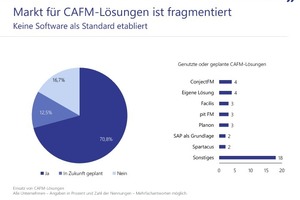  Smartphones und Tablets erleichtern Dokumentation. Effizienzsteigerungen stellen zusätzlichen Mehrwert dar 