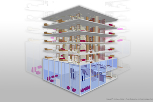  Bei der Umwandlung von BIM-Daten zu CAFM-Daten ist es besonders wichtig, dass die für die Bewirtschaftung nicht benötigten Objekte und Merkmale ignoriert werden, gleichzeitig aber jene Objekte und Merkmale sowie Strukturen ergänzt werden, die in der Betriebsphase relevant sind  