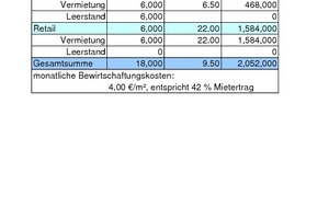  Tabelle 1: Praxisbeispiel Development Services – Ist-Zustand 