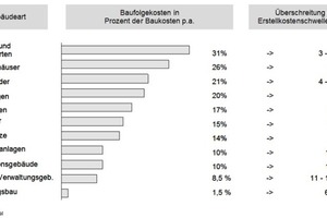  Schulen und Kindergärten sind im Alltag ausgesprochen teuer, weshalb enge und umfassende Kostenkontrolle für ihren wirtschaftlichen Betrieb ausgesprochen wichtig ist 