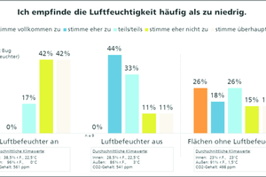  Grafik 1: Luftfeuchtigkeit zu niedrig 