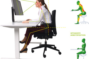  Das Analyse-Tool „Humen“ deckt Sitzprobleme am Arbeitsplatz auf  