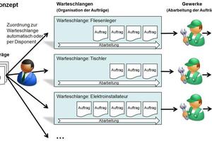  Grafik 1: Funktionsweise eines Helpdesk-Systems 