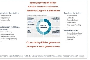  Grafik 1: B.I.L.D.-Methode GEFMA 960/961 