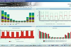  Grafik 8: Beispiel eines elektronischen Dashboards 