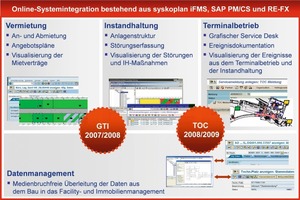  Projekte, Inhalte und Systeme 